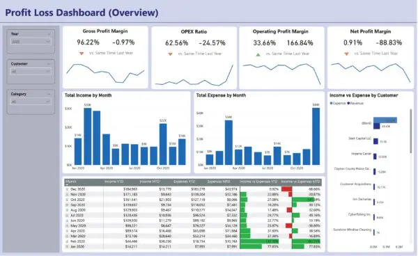 Quickbooks Report Template