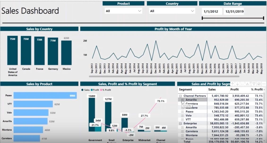 Power Bi Consulting Services Tools