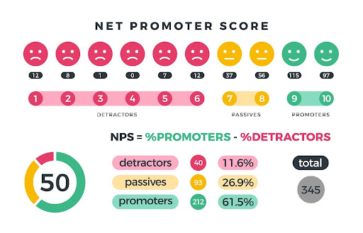 Net Promoter Score infographic